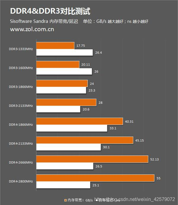 ddr3 2g内存 DDR3 2GB内存全攻略：选购、安装、优化一网打尽  第3张