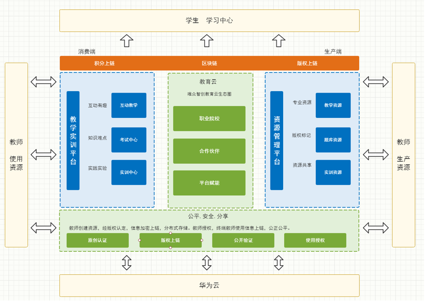 华为5G手机：究竟实现了5G标准吗？  第7张