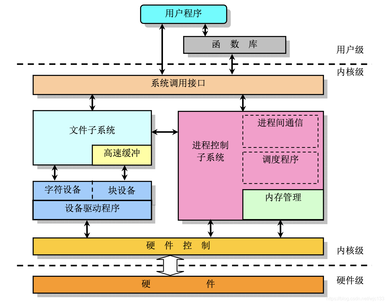 ddr ddr2 ddr3的区别 DDR、DDR2、DDR3：速度对比，电压差异，设备适用全解析  第5张