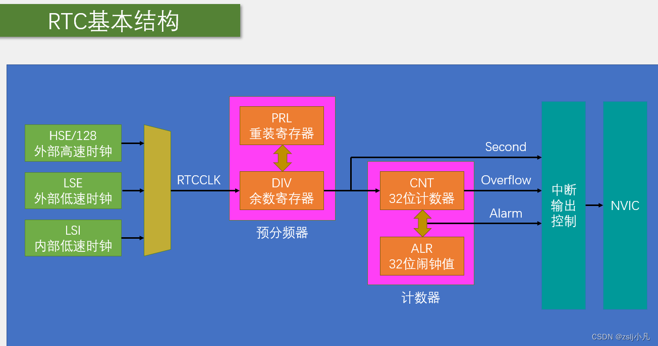 ddr ddr2 ddr3的区别 DDR、DDR2、DDR3：速度对比，电压差异，设备适用全解析  第9张