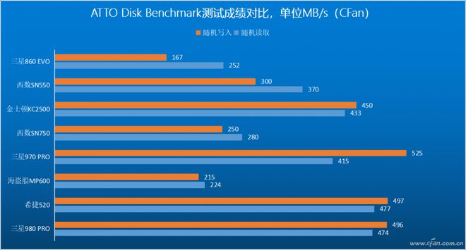 240GB vs 256GB：固态硬盘大PK，速度、耐久性谁更胜一筹？  第5张