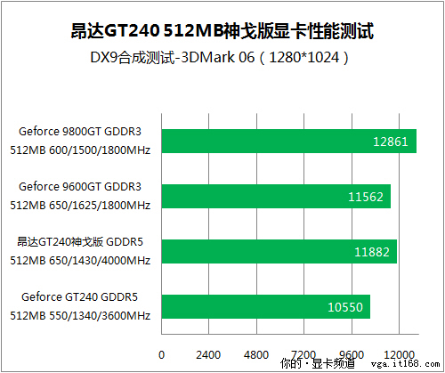 显存 ddr5 揭秘DDR5：带你领略硬件革新新风貌  第6张