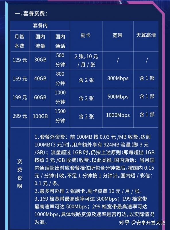 5G套餐全攻略：是否必备5G手机？选择适合自己的方案关键在哪里？  第2张