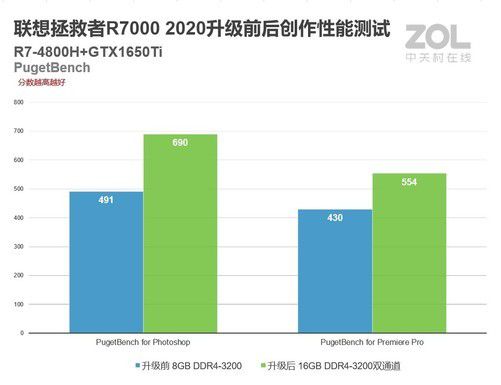 ddr3当ddr2用 DDR3 vs DDR2：性能对决，谁主沉浮？  第6张