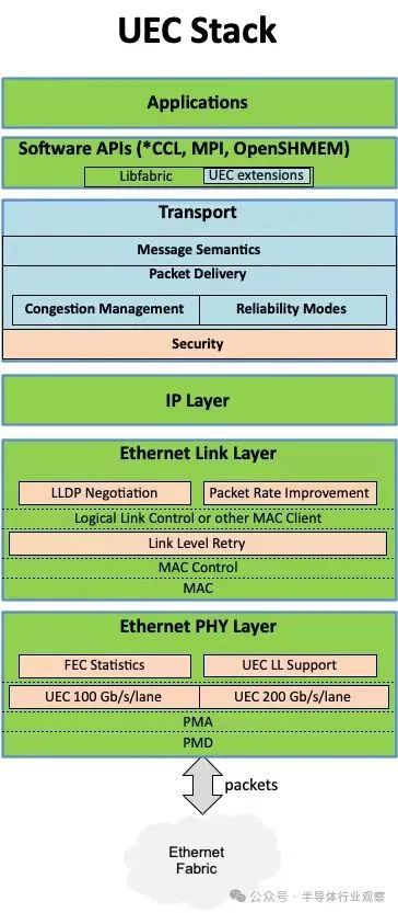 ddr3当ddr2用 DDR3 vs DDR2：性能对决，谁主沉浮？  第8张