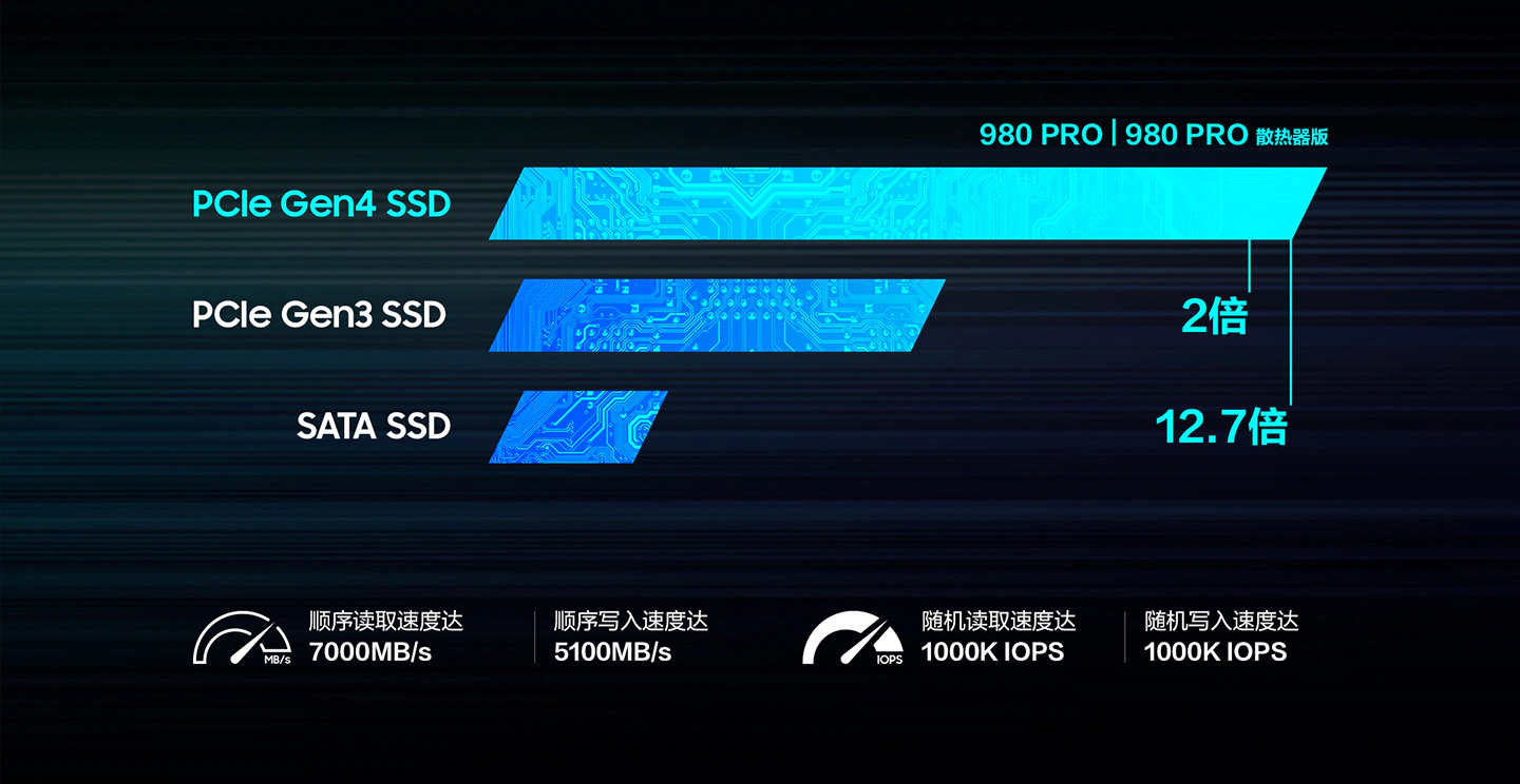 msata ssd固态硬盘 MSATA SSD揭秘：性能猛如虎，装机神器  第4张