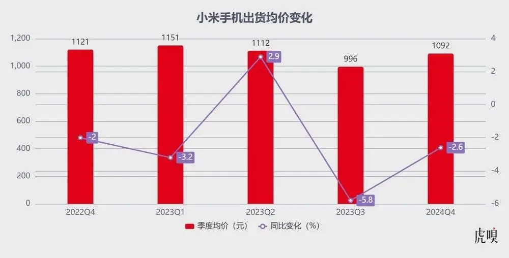 小米5G手机为何无法连接5G网络？硬件、信号、软件对比揭秘真相  第2张