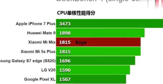 小米5G手机为何无法连接5G网络？硬件、信号、软件对比揭秘真相  第5张