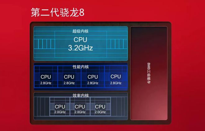 小米5G手机为何无法连接5G网络？硬件、信号、软件对比揭秘真相  第8张