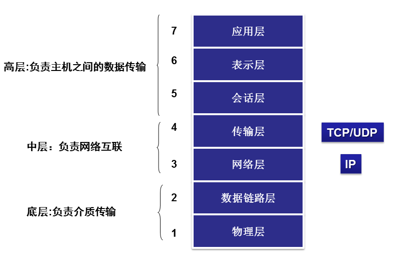 5G手机揭秘：瞄准7大板块，这些技术让你的网络体验翻倍提速  第1张