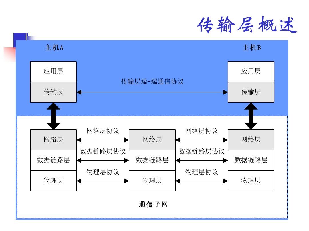 5G手机揭秘：瞄准7大板块，这些技术让你的网络体验翻倍提速  第3张