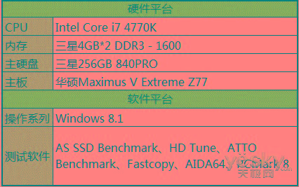 DDR5内存：超速、巨容，电脑新利器  第5张
