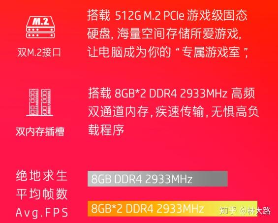 DDR5内存：超速、巨容，电脑新利器  第7张