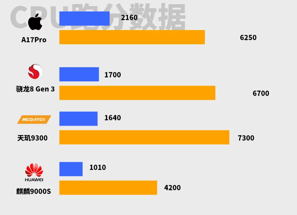 华为手机5G标识背后的秘密揭晓：技术实力与硬件规格的完美结合  第5张