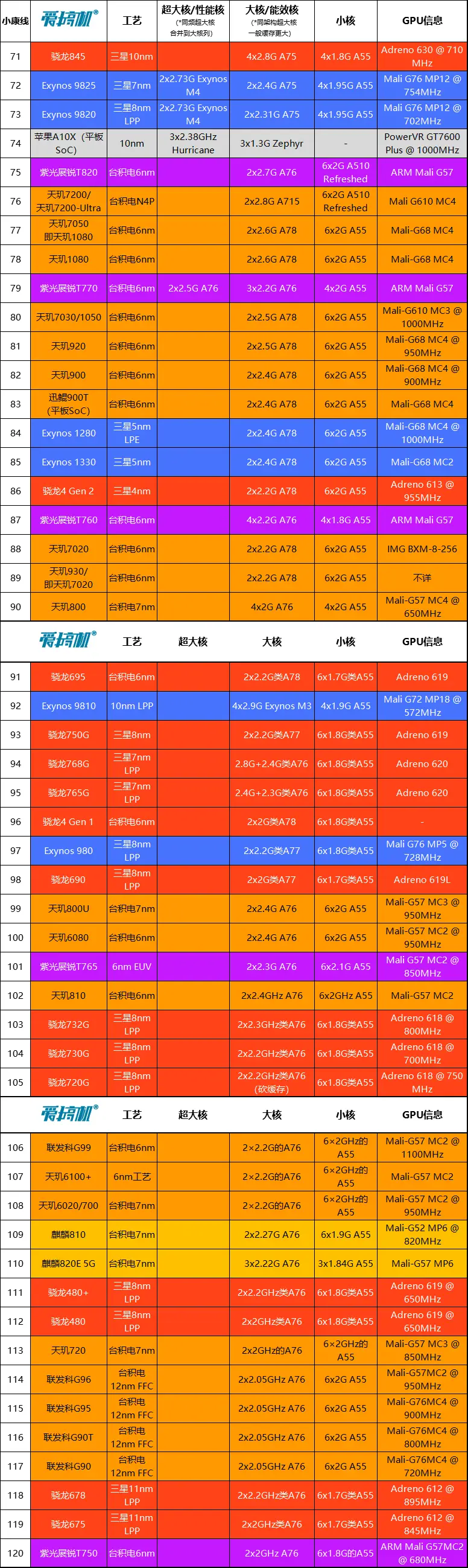 揭秘GT705：性能强劲，科技尖端，散热静音  第6张