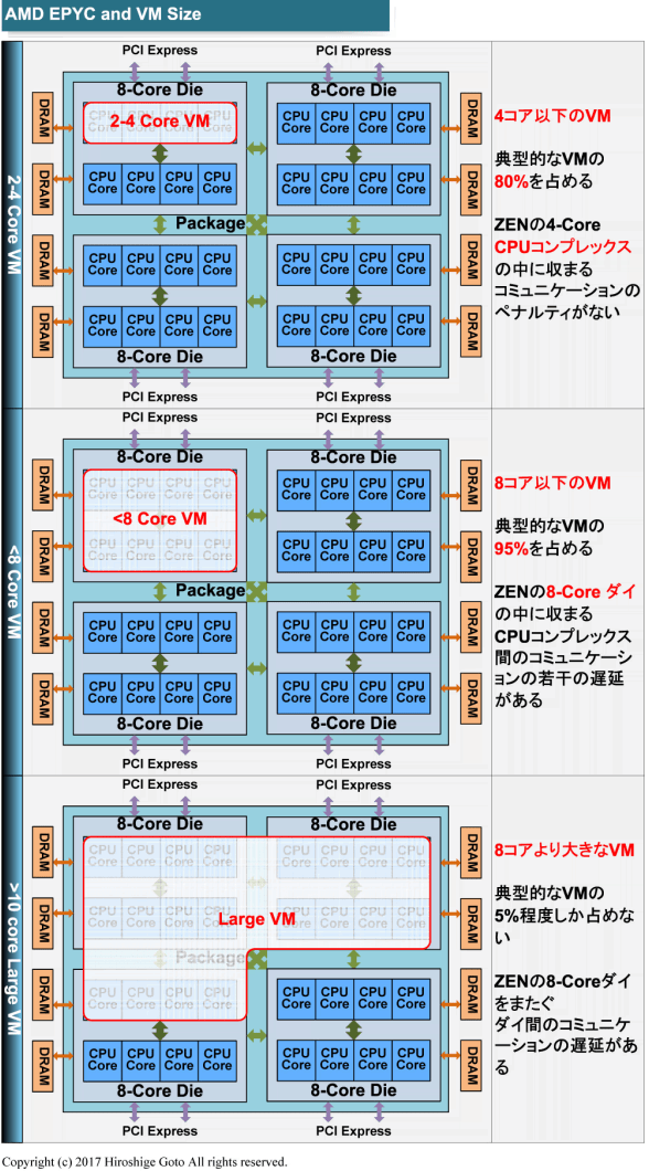 DDR3 vs DDR4：内存战斗，速度PK  第3张
