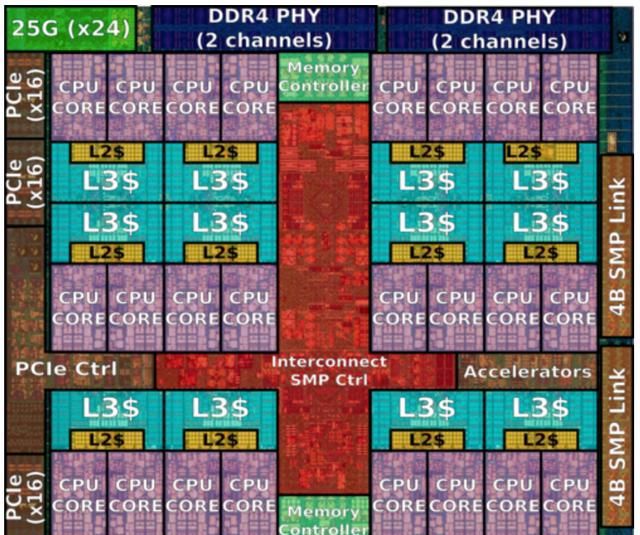 DDR3 vs DDR4：内存战斗，速度PK  第4张