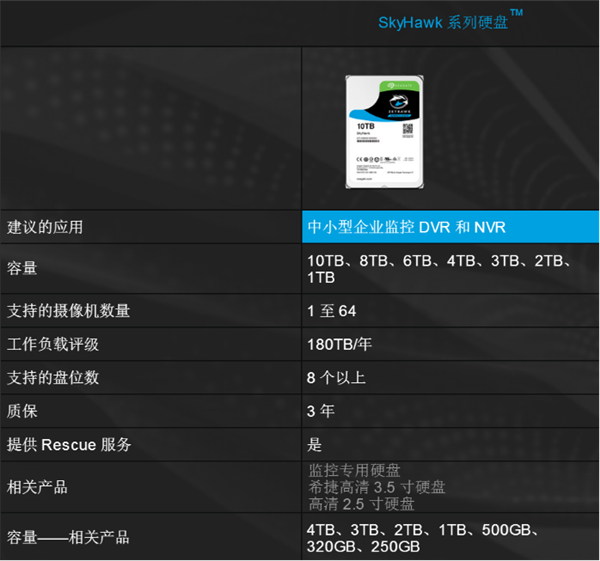 seagate硬盘价格揭秘：高容量高价？速度VS便捷，你该如何选择  第10张