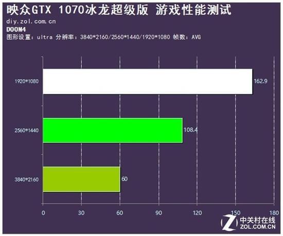 N610GT显卡全面解析：配置要求、性能表现、安装步骤一网打尽  第2张