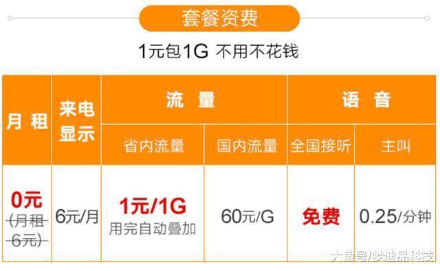 5G不再是奢侈品？联通5G定制流量包解密  第3张