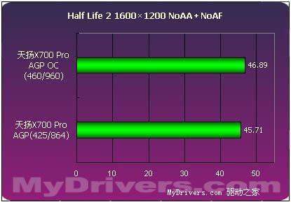 9800GT显卡位宽揭秘：256bit数据速率惊人  第2张