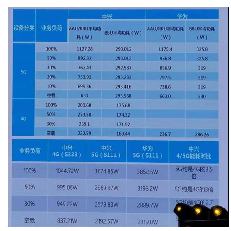 5G网络速度为何不尽人意？揭秘背后真相  第2张