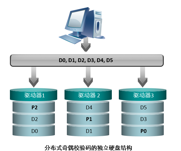 iPad硬盘空间揭秘：为何总不够用？  第2张