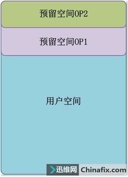 iPad硬盘空间揭秘：为何总不够用？  第6张