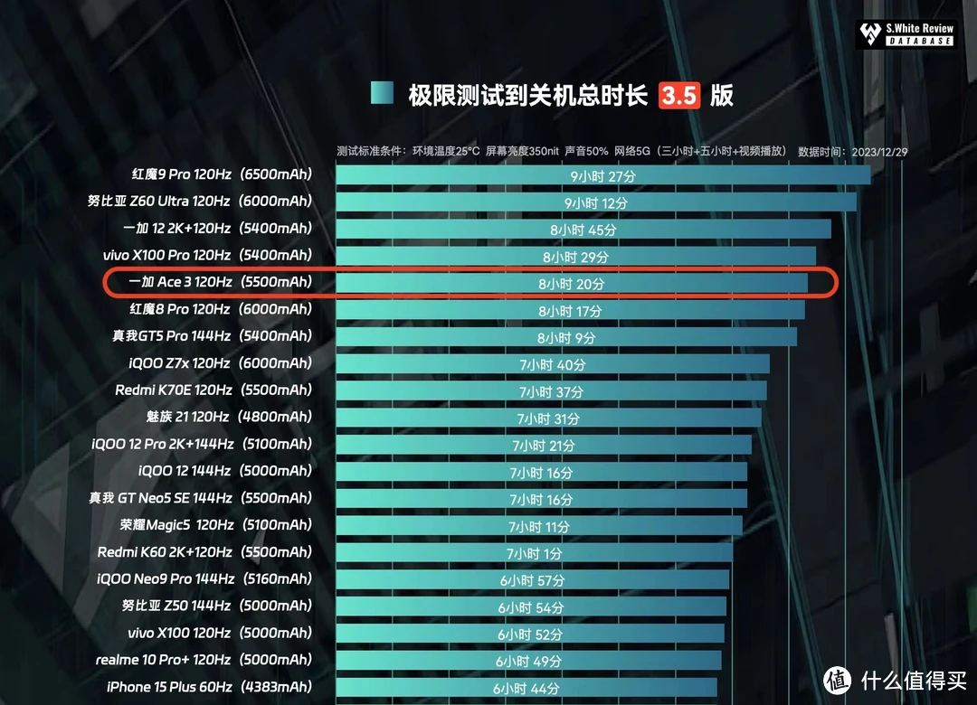 5G速度VS.4G网络：速率之争全解析  第1张