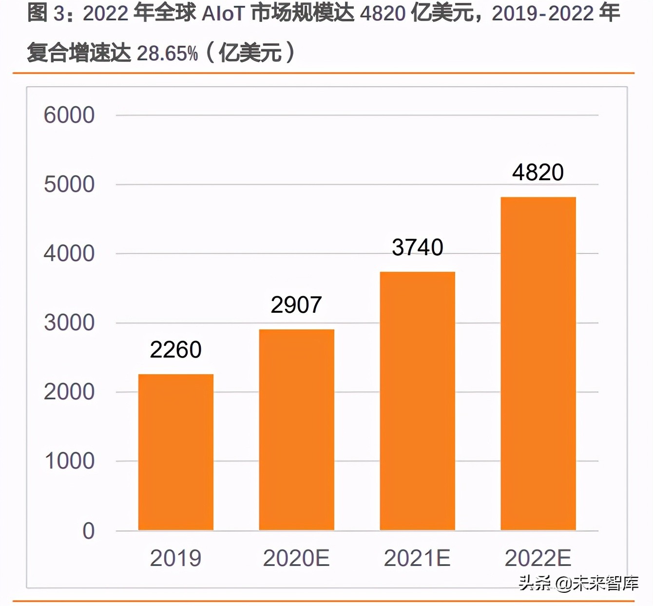 5G来袭！4G网络革新大揭秘  第3张