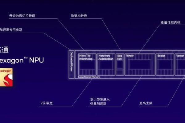 A vs B：外观设计、处理器性能、内存容量，哪款主机更值得入手？  第5张