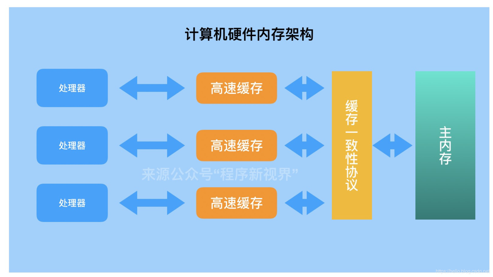 cpu与ddr3 电脑大脑秘籍：CPU与DDR3的默契配合，让你的电脑性能飙升  第6张