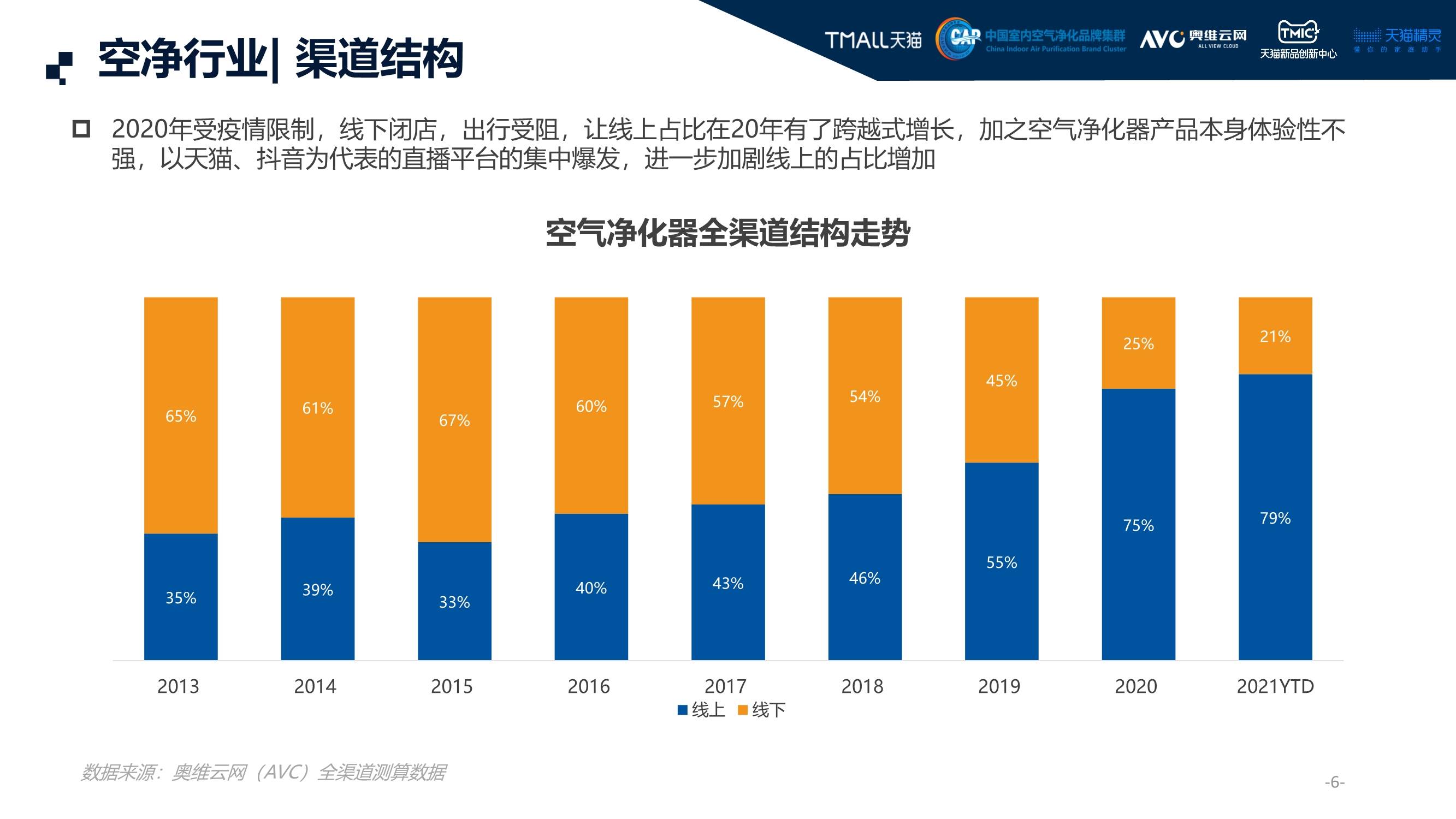 5G时代，你的网络需求是否被满足？  第1张