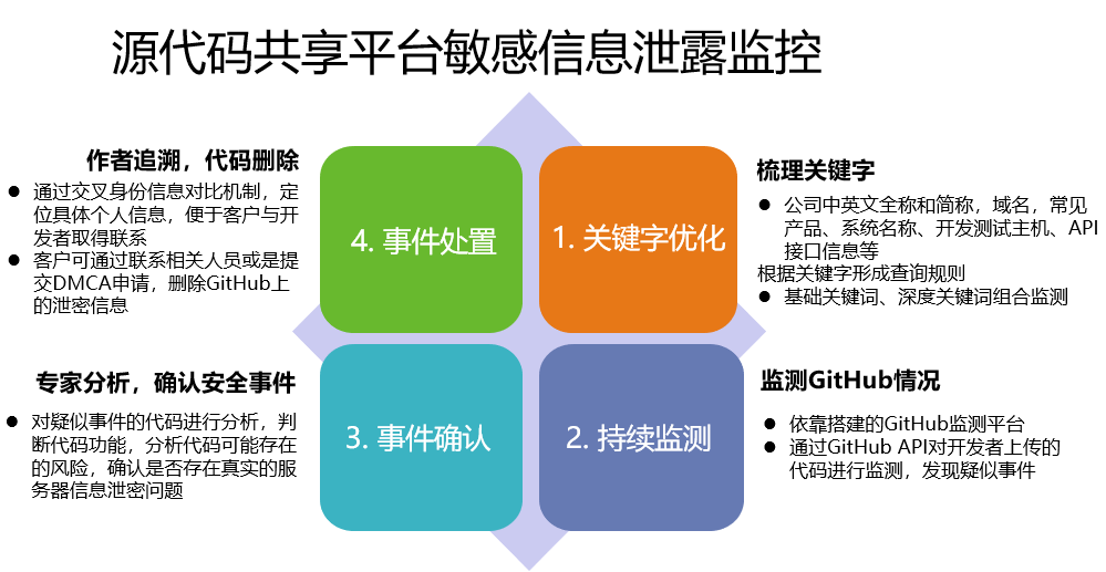 5G时代，你的网络需求是否被满足？  第5张