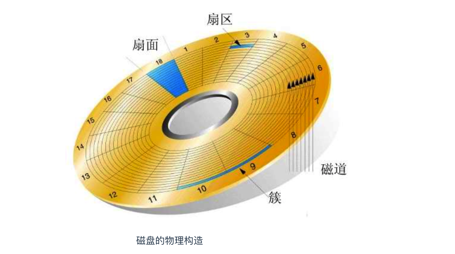 硬盘读扇区异常！数据丢失危机！我如何拯救？  第5张