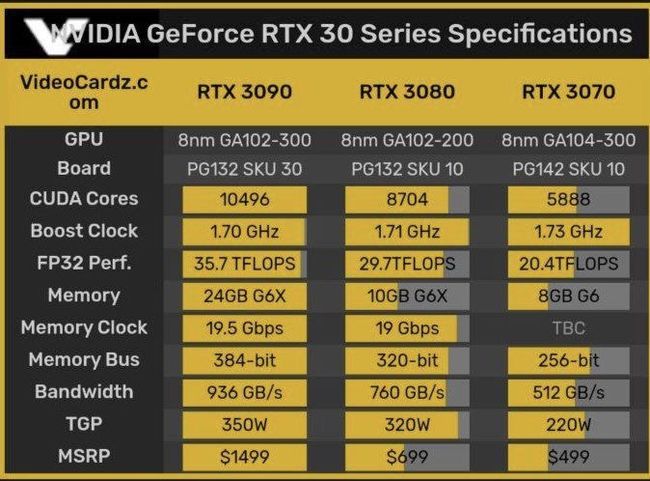 盘点GT630：性能卓越，价格实惠，适合你的领域吗？  第2张