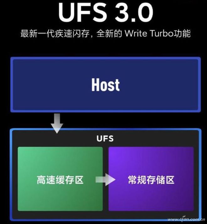 固态硬盘tlc的寿命 TLC闪存揭秘：经济实惠背后的真相  第1张