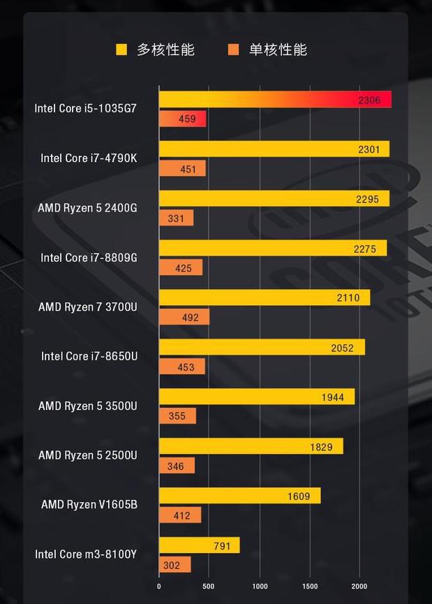DDR4 2400内存：性价比之选还是极速至上？  第3张