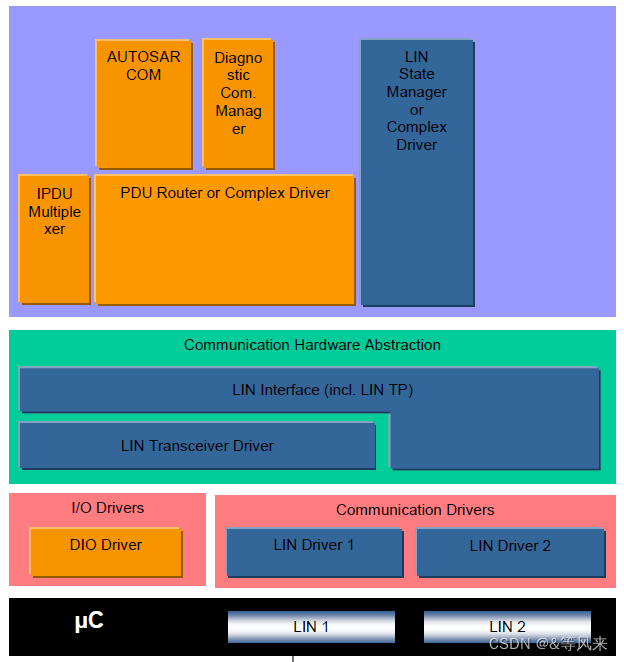 ddr3 时钟 DDR3内存：曾经风光，如今何去何从？  第3张