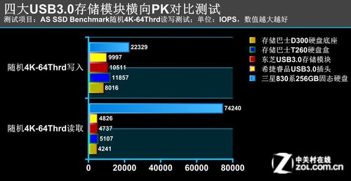 20TB移动硬盘震撼上市！如何选购最适合你的存储利器？  第10张