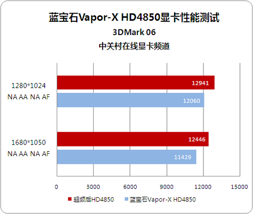 GT610显卡别再烧机了！教你降温秘籍大揭秘  第6张