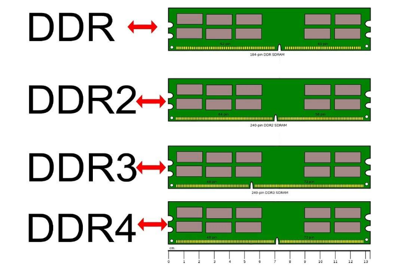 ddr2插槽 ddr3插槽 DDR2 vs DDR3：速度、性能、游戏体验一览  第6张