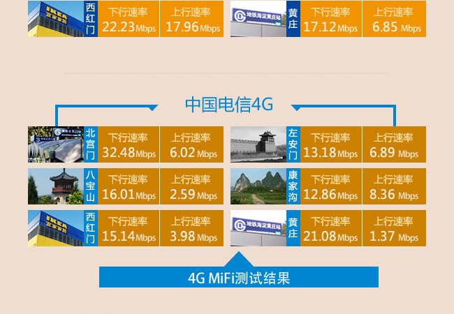 5G手机免费接入神秘5G网络！背后究竟隐藏着什么奇迹？  第3张