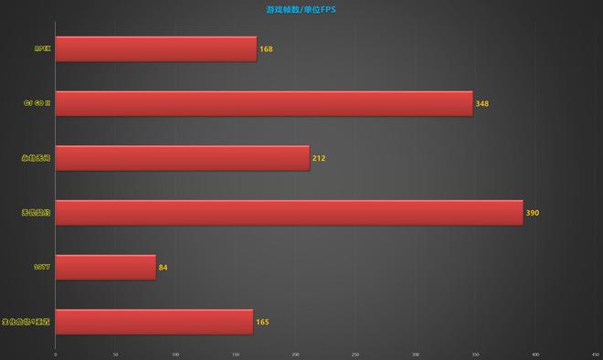 3600主机配置：性能狂潮！谁能抗衡？  第3张