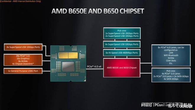 DDR2 667 vs 800：性能升级还是性价比？  第7张