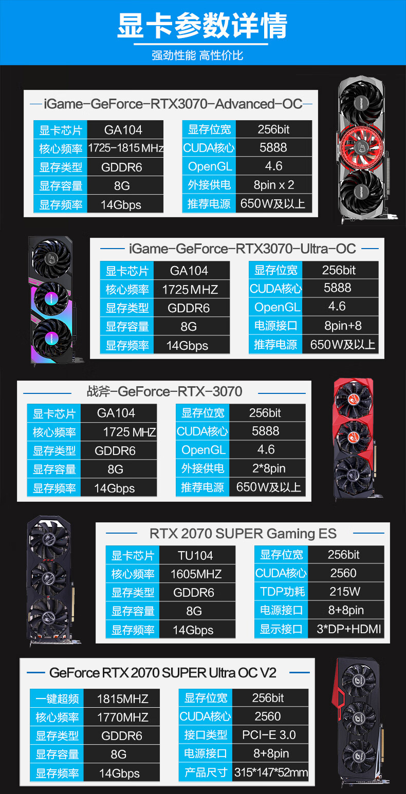 DDR3 vs DDR4显卡：性能、功耗、价格全面对比  第4张