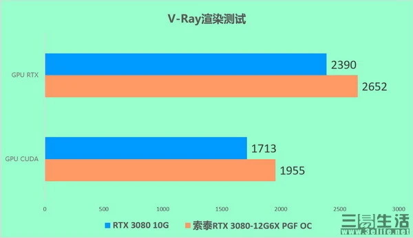 DDR3 vs DDR4显卡：性能、功耗、价格全面对比  第6张