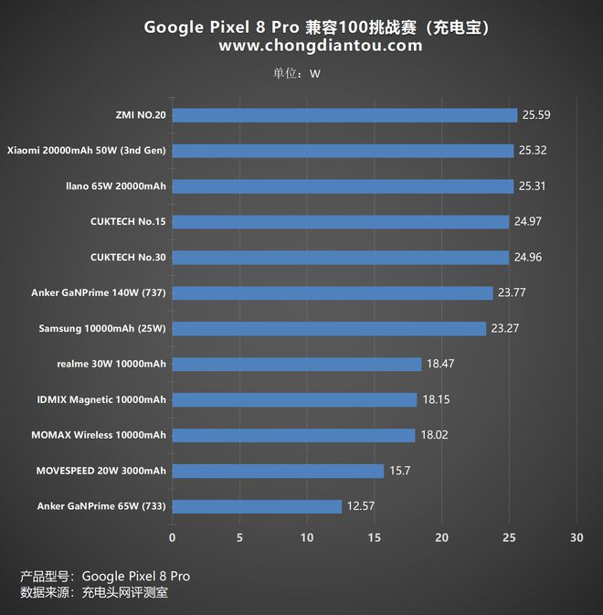 5G手机真假大揭秘：买到的到底是真5G还是假5G？  第6张