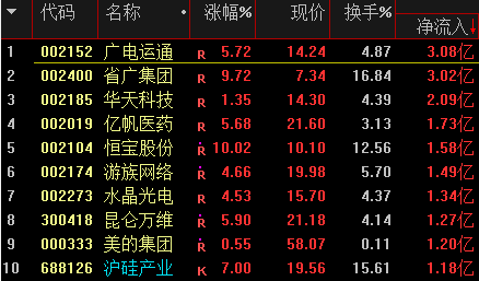 5G网络标识消失？揭秘背后真相  第2张