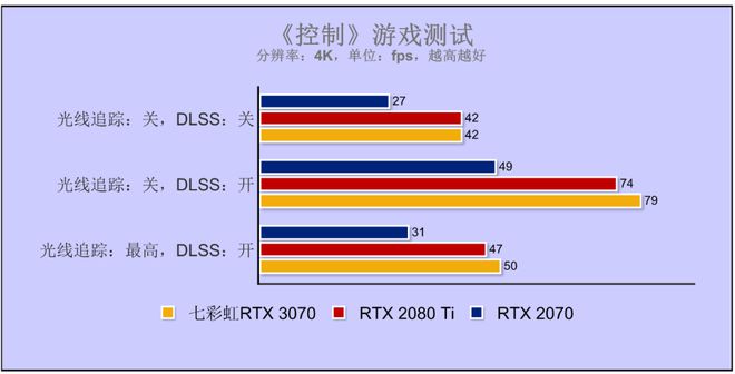 英伟达GTX 740 vs 英特尔显卡：游戏性能大对决  第3张